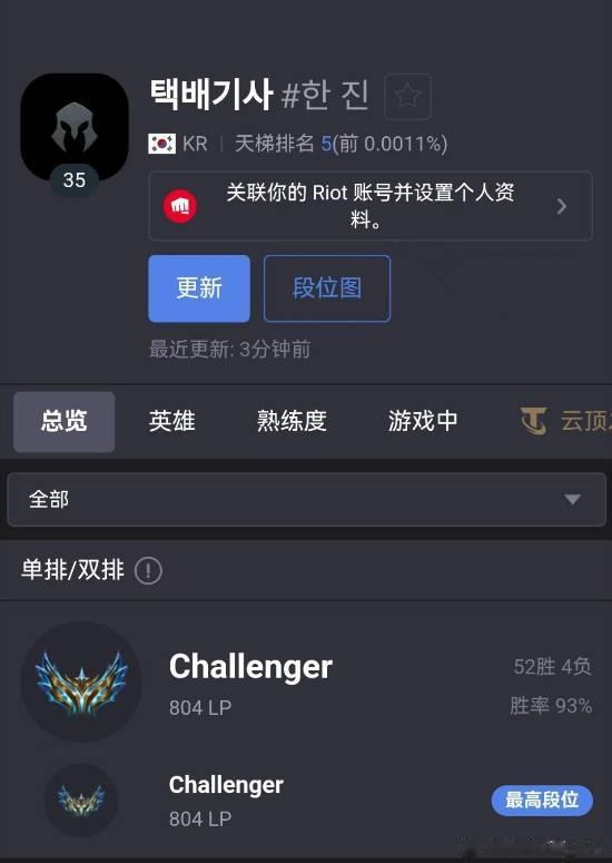 LOL韓服出現疑似AI的神秘賬號，使用英雄海93%高勝率登頂韓服第一