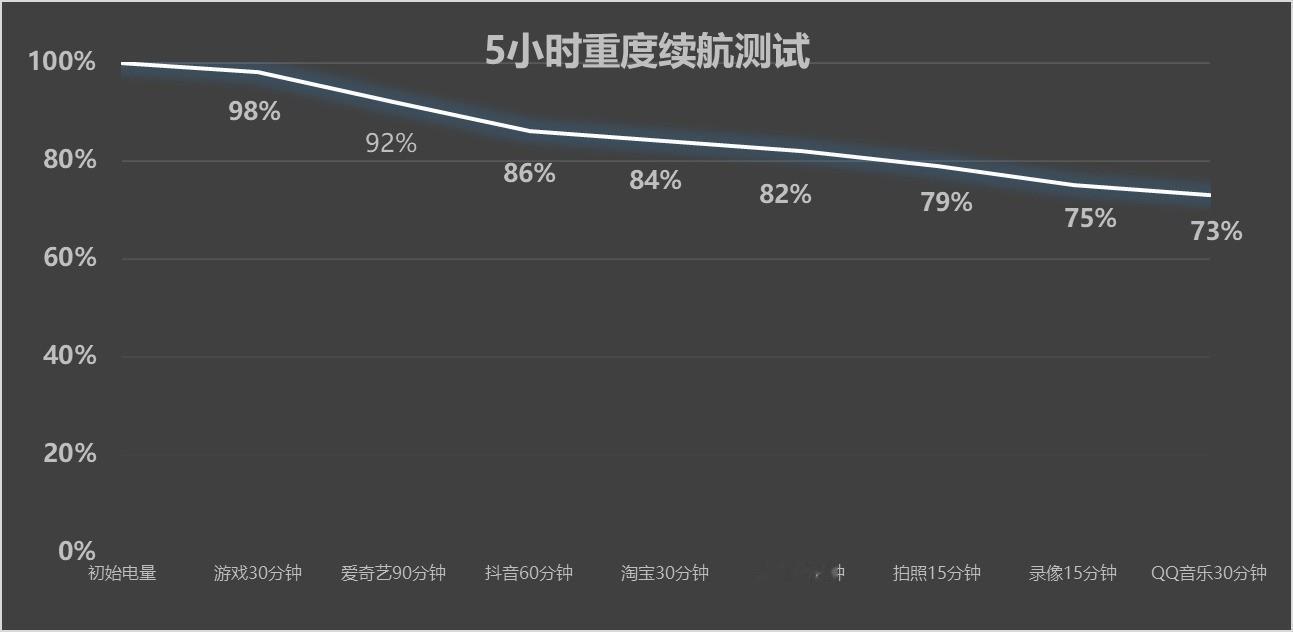 2026年大電池手機推薦：4000元預算怎么選？