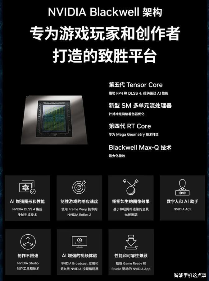 新年優選！蒼龍16 Ultra性能王者登場