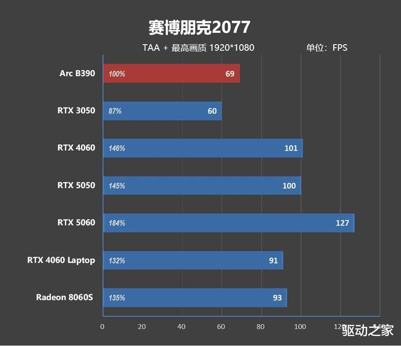 不計成本的奢華做工！小米筆記本Pro 14評測：目前最強的1.1kg輕薄本