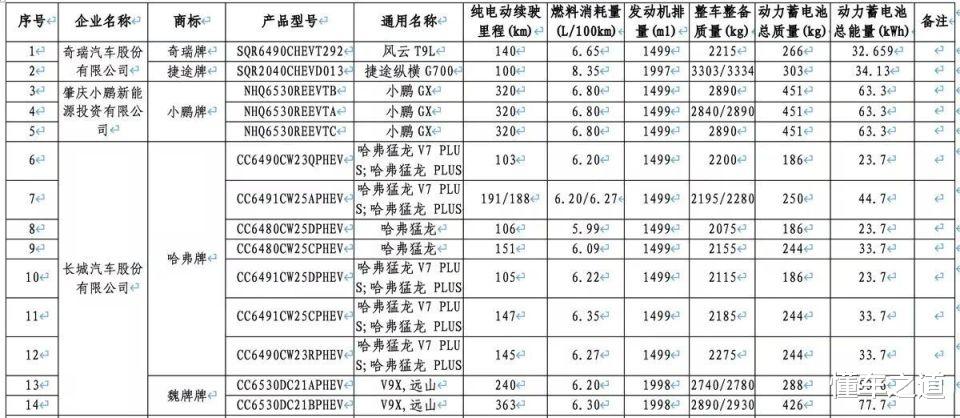 魏牌V9X亮相，车长超5米2+2.0T插混