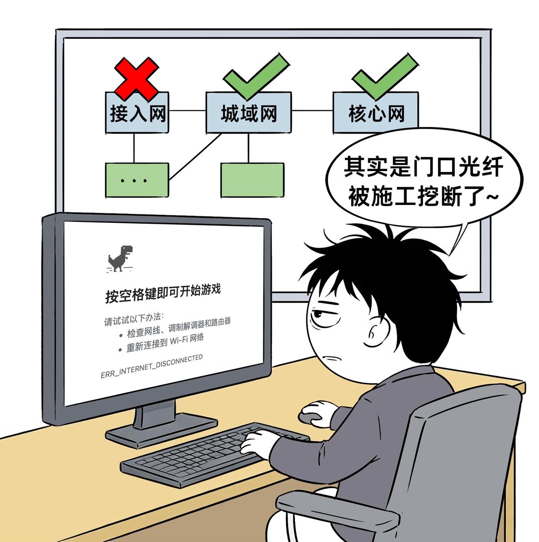 一次運營商大故障，到底怎么判斷是接入網，還是核心網出問題？