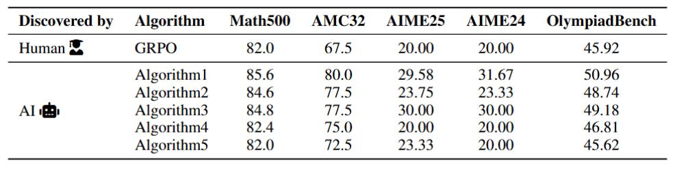 研究員首次全線落敗——AI架構、數據、算法三戰獲科學發現級突破
