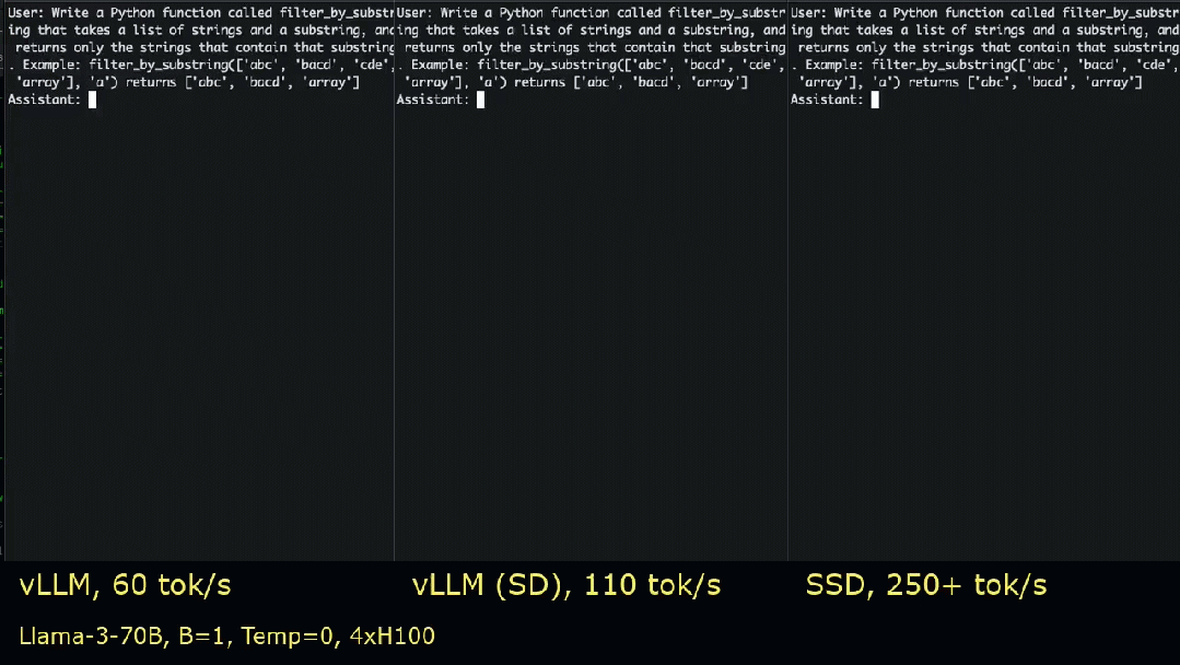 全球最強推理引擎還快2倍，斯坦福、普林斯頓破解大模型串行魔咒