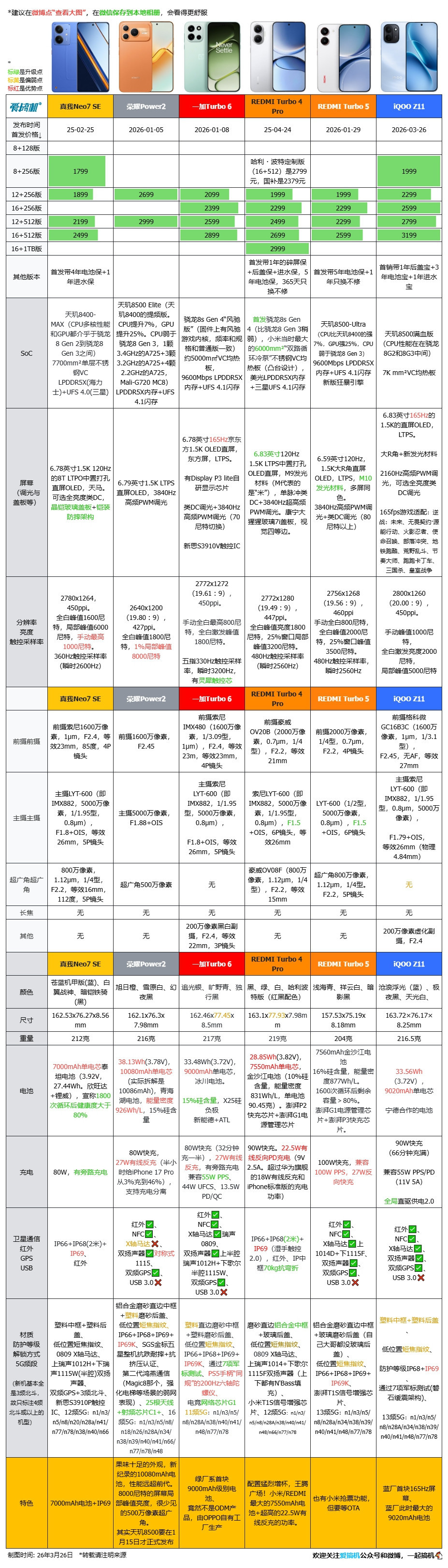 續航有多猛？iQOO Z11評測：藍廠首塊9020mAh電池+天璣8500