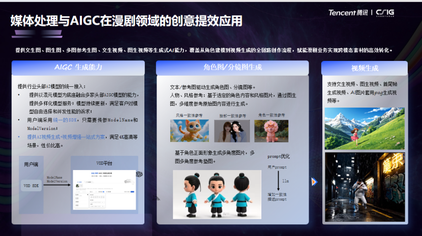 騰訊云音視頻朱紫星：嵌入全制作鏈路，重構漫劇生產效率