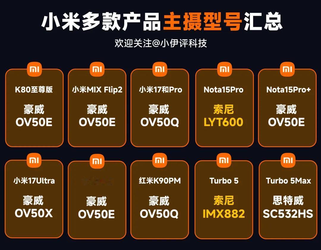 國產手機主流產品線CMOS供應商匯總！小米和華為是真猛