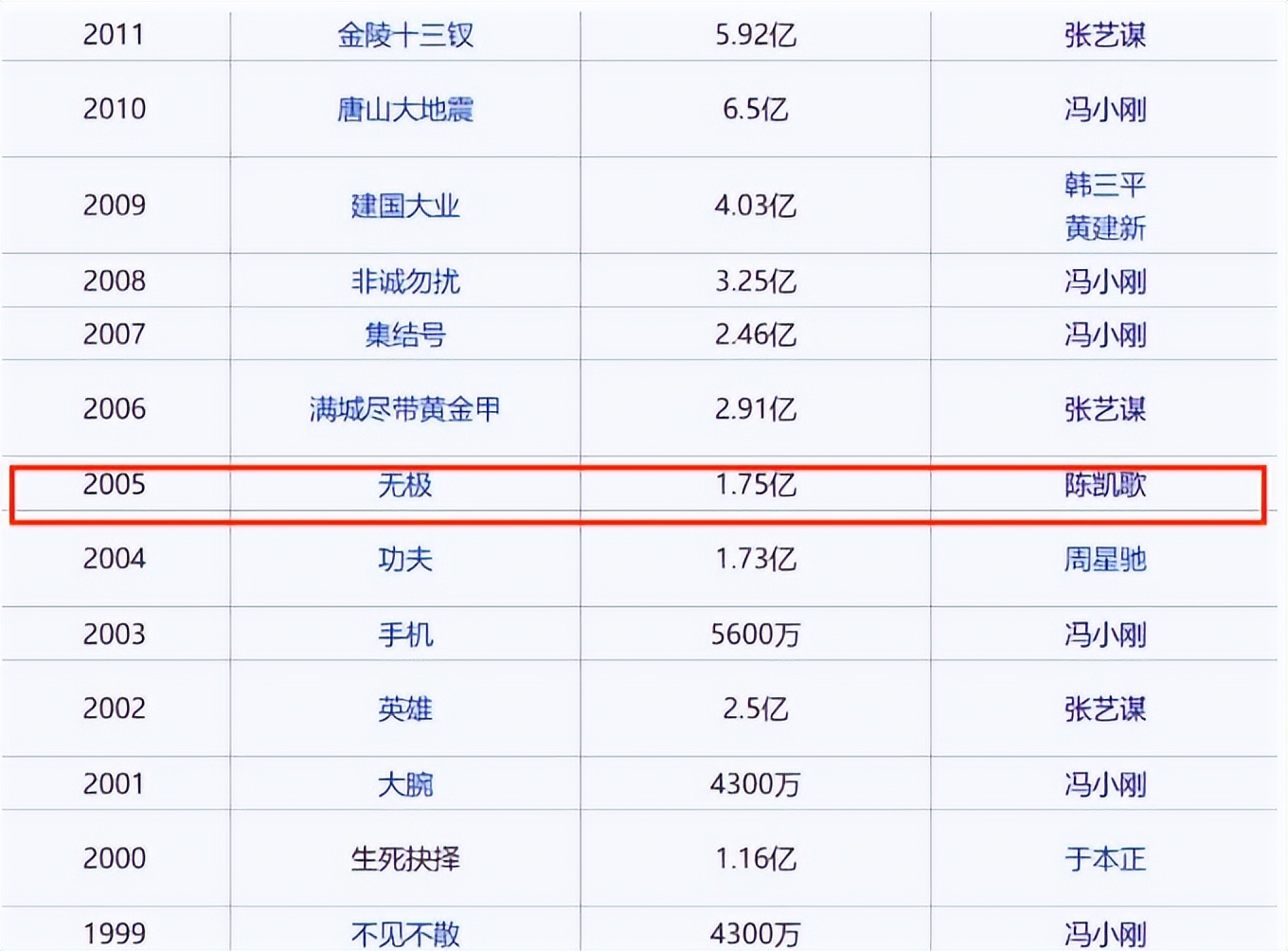 陈凯歌没想到,捧了9年仍不火的儿子陈飞宇,如今竟让他扬眉吐气