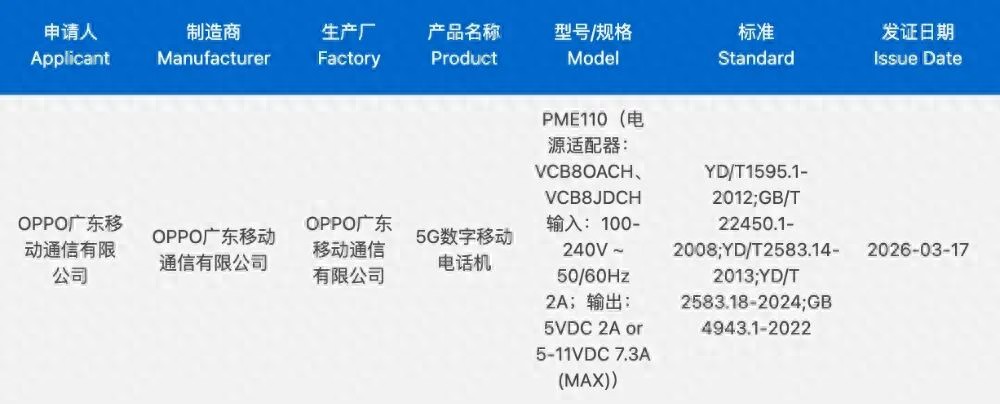 OPPO Find X9s Pro通過認證，標配80W快充頭