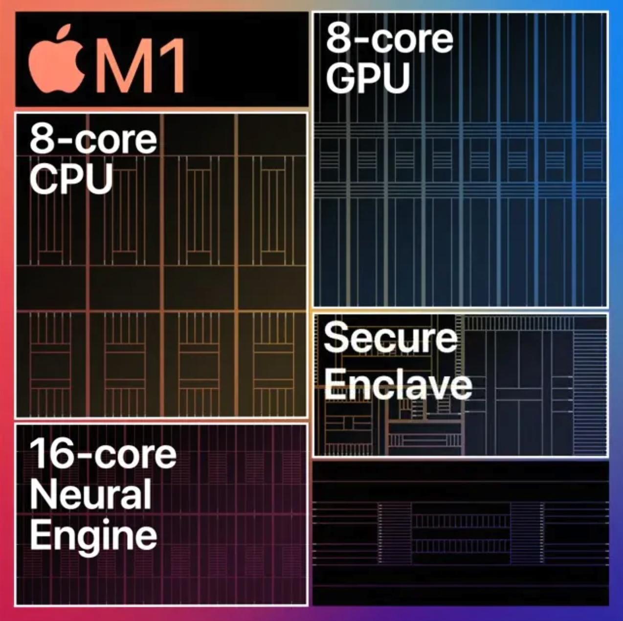 看遍了所有的「AI PC」，原來 Mac 一直在這里｜AI 器物志