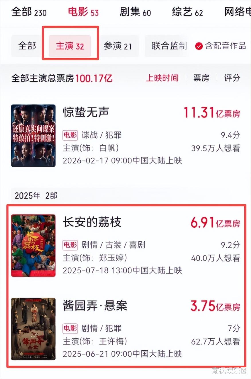 《惊蛰无声》血亏1亿，但杨幂却成最大赢家！