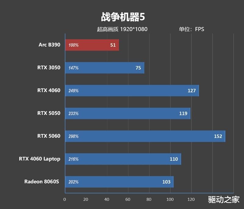 不計成本的奢華做工！小米筆記本Pro 14評測：目前最強的1.1kg輕薄本