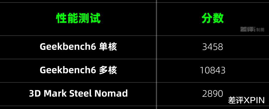 上手幾天vivo Pad6 Pro后，我覺得參數拉滿的它有些生不逢時