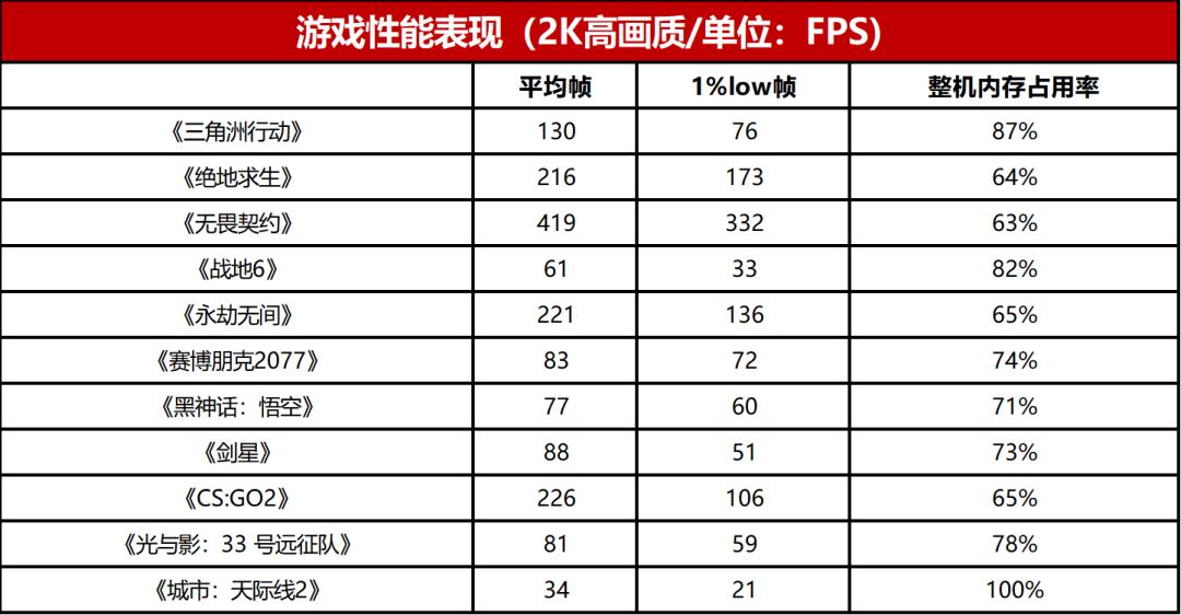 3 月選存儲：搞懂三件事，避開漲價坑！