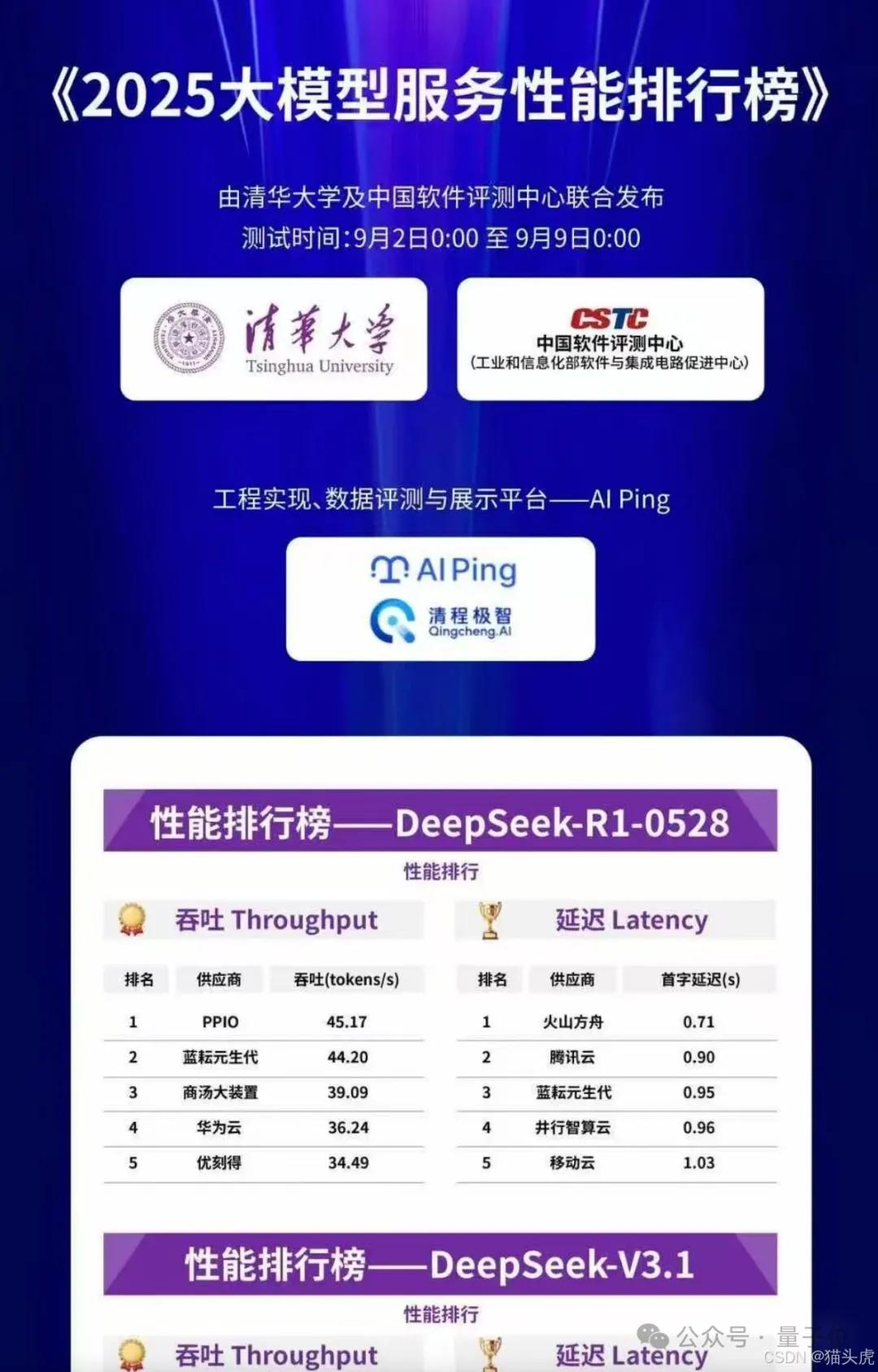 大模型API的大眾點評來了：7×24小時實測，毫秒級延遲智能路由