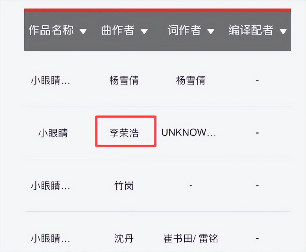 一夜过后千夫所指，侵权的回旋镖，这次扎在了李荣浩自己身上