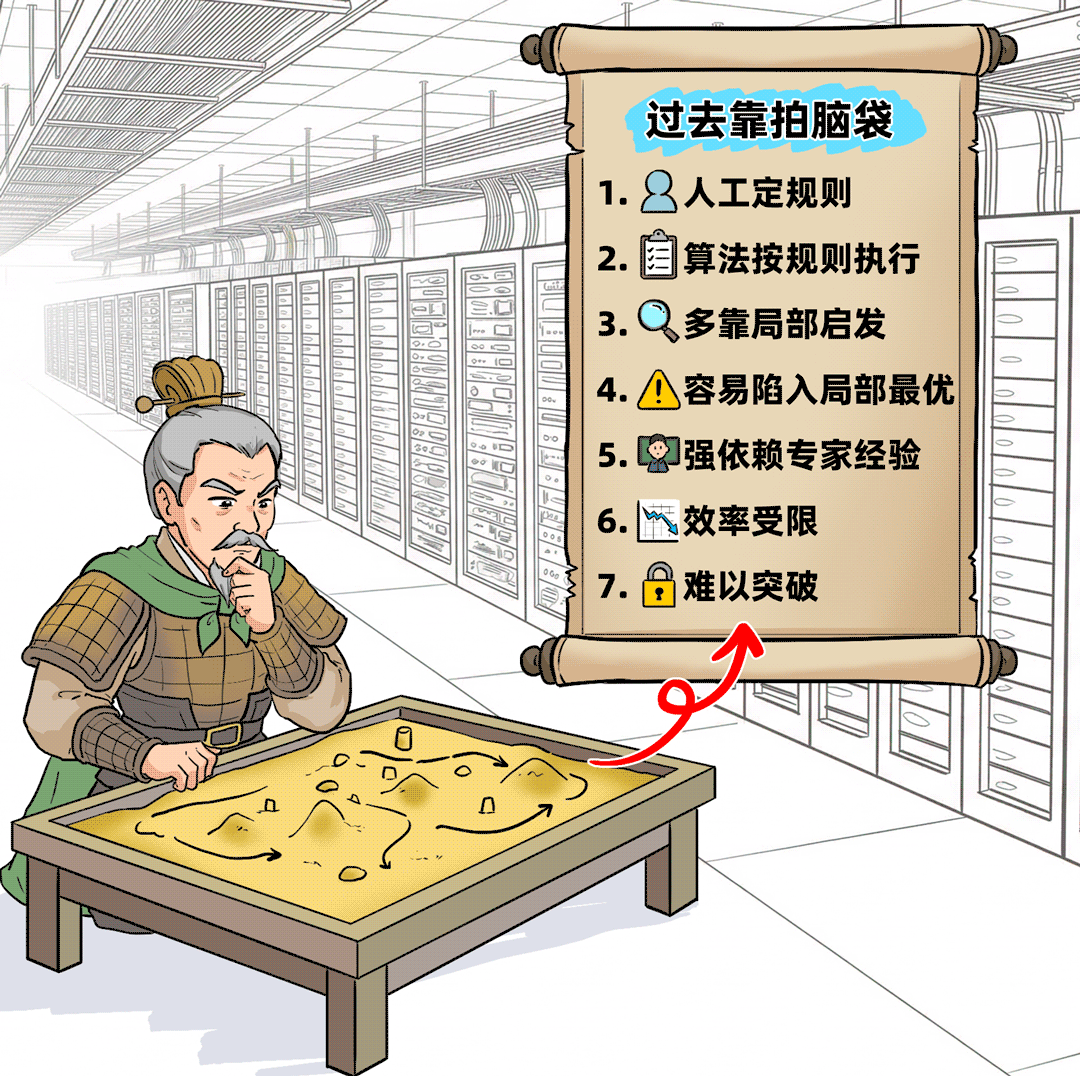 把10萬臺服務器裝進超大型高密機房，總共分幾步？
