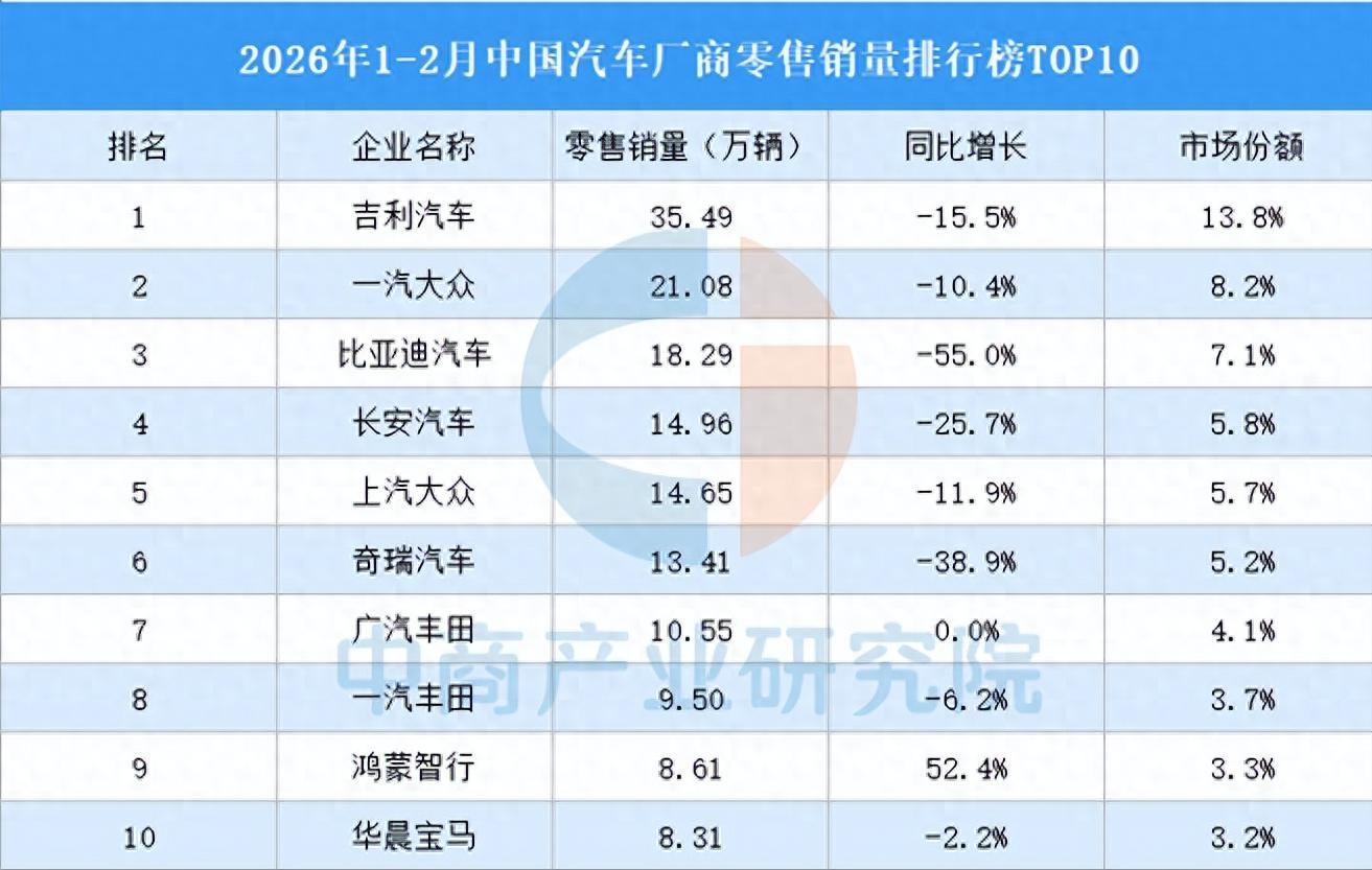 从比亚迪到吉利：谁是中国汽车“新一哥”？