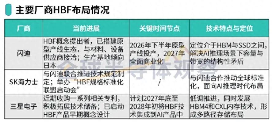 下一代重磅存儲技術，劍指2027年量產！