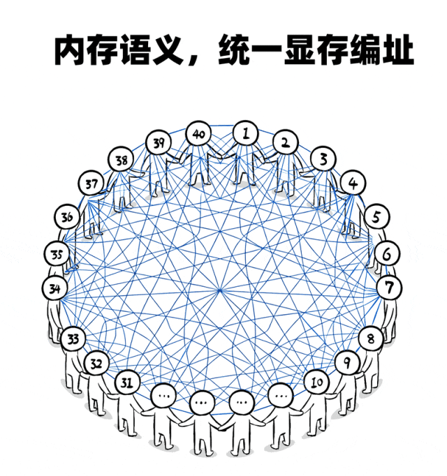 猛砸超節點的門檻，曙光下狠手！