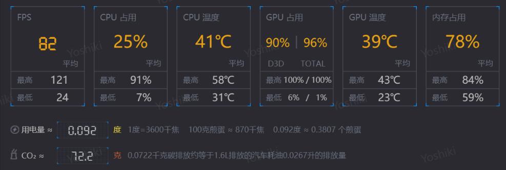 同畫質分辨率，為何不同顯卡顯存占用率完全不同