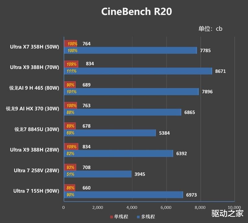 不計成本的奢華做工！小米筆記本Pro 14評測：目前最強的1.1kg輕薄本