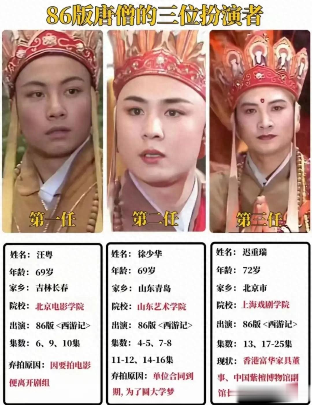三位唐僧现状：一位已是大学教授，一位已是富豪，只有他混的最惨