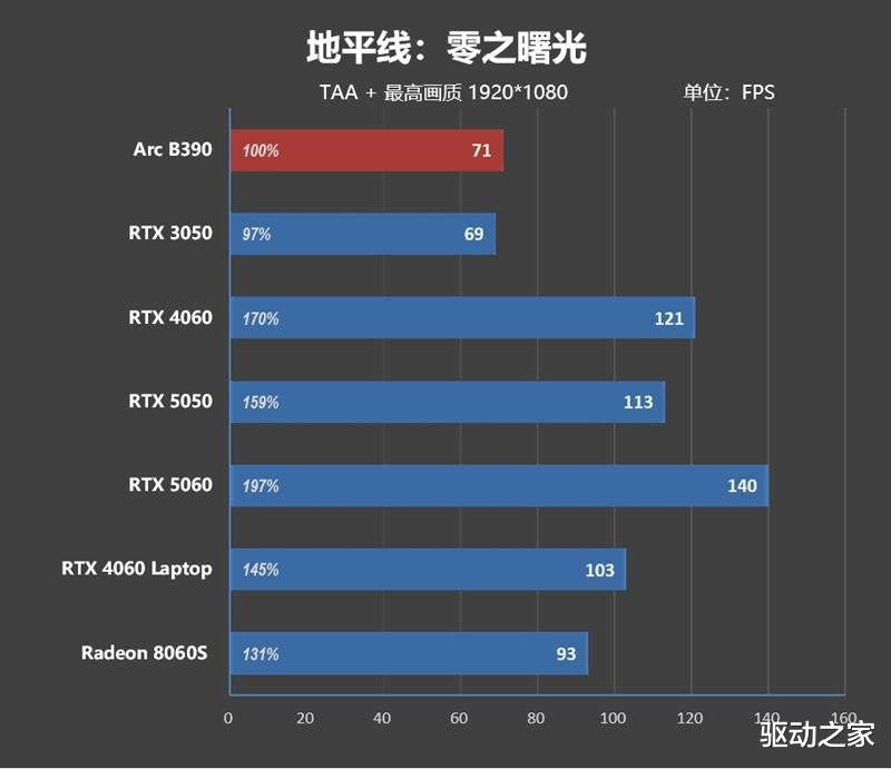 不計成本的奢華做工！小米筆記本Pro 14評測：目前最強的1.1kg輕薄本