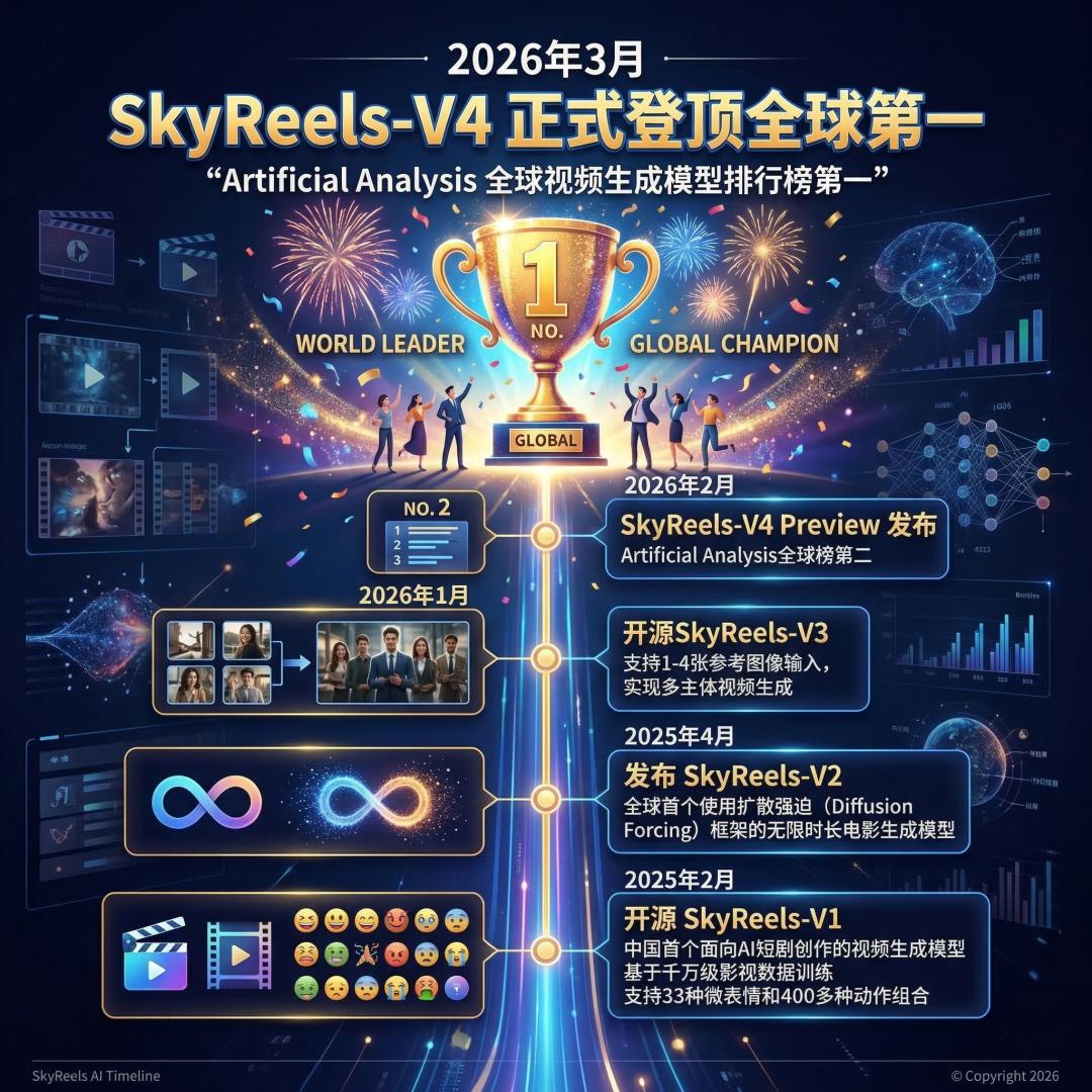 國產視頻模型登頂全球第一！給谷歌Veo上了一課，還把錢給掙了