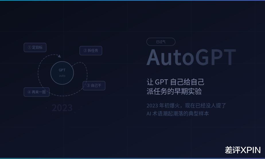 AI圈到底有多少黑話，是為了裝逼？