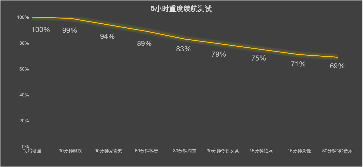 2026年大電池手機推薦：4000元預算怎么選？