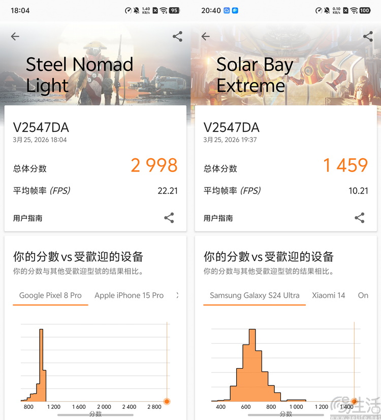 vivo X300 Ultra首測：這不只是手機，還是專業影像工具