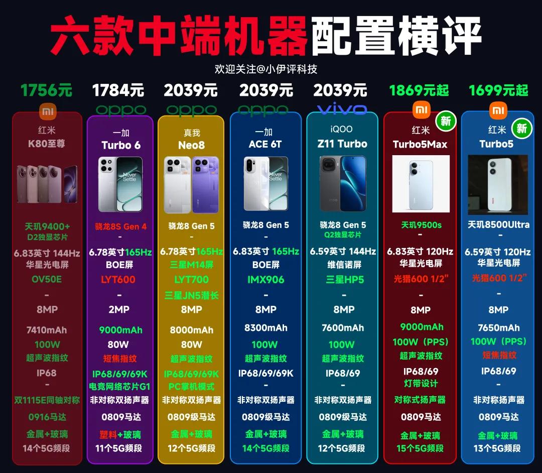 紅米贏麻，一加尷尬！中端新機銳評，Turbo5Max確實有點強