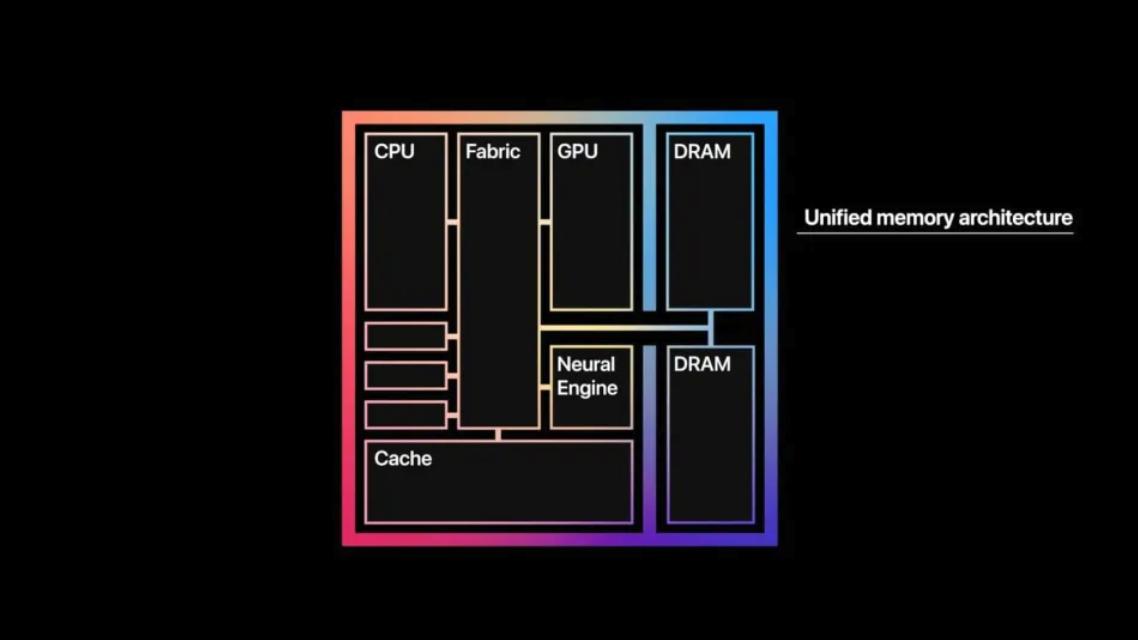看遍了所有的「AI PC」，原來 Mac 一直在這里｜AI 器物志