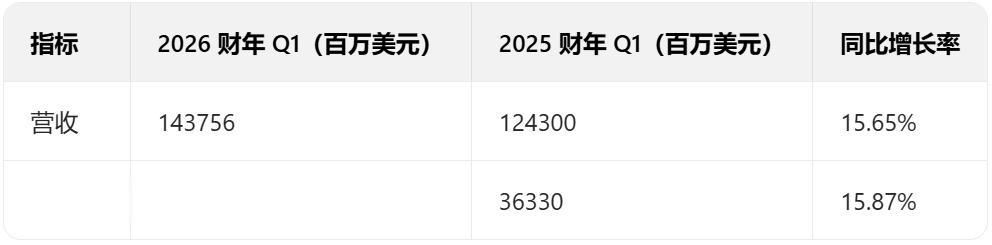 蘋果，50歲生日快樂！