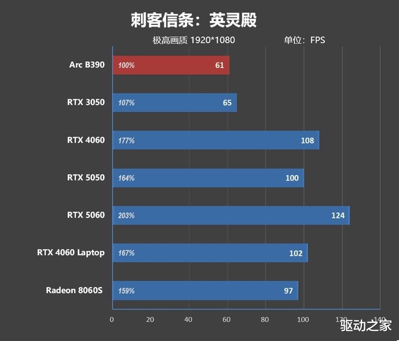 不計成本的奢華做工！小米筆記本Pro 14評測：目前最強的1.1kg輕薄本