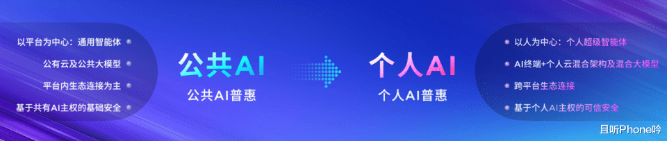 從萬物互聯到萬物AI：智能體大腦+系統小腦，探索AI終端新形態