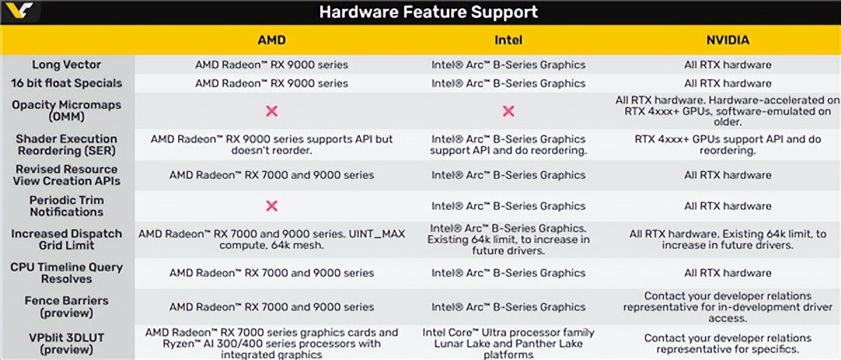 DX12重大升級！光追全新升級 NVIDIA獨家支持