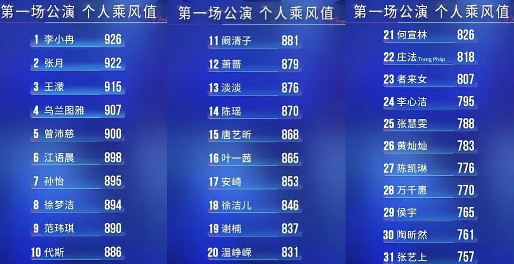 《浪姐7》成双刃剑！4人口碑反转，3人好感度下降，黑马浮出水面