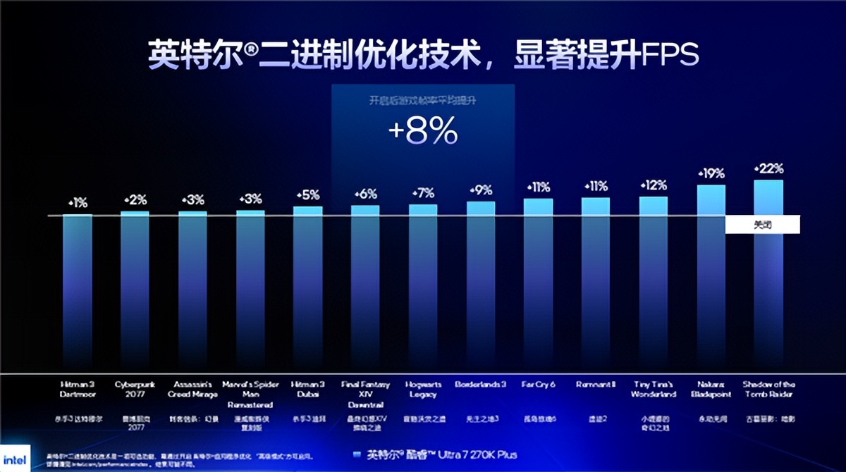 Intel IBOT二進制加速技術揭秘！硬件不變 白嫖22％游戲性能