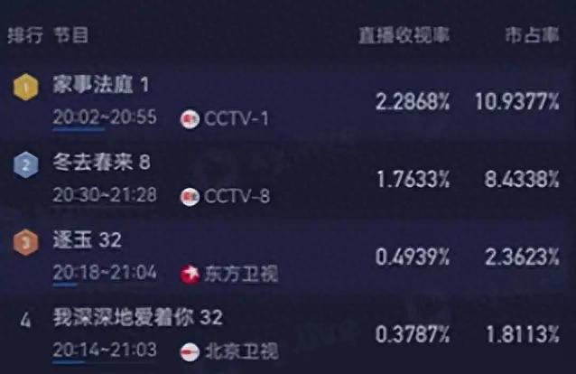 “戏混子”又来嚯嚯央视剧?双眼无神、演技拉夸,还不如7岁孩子