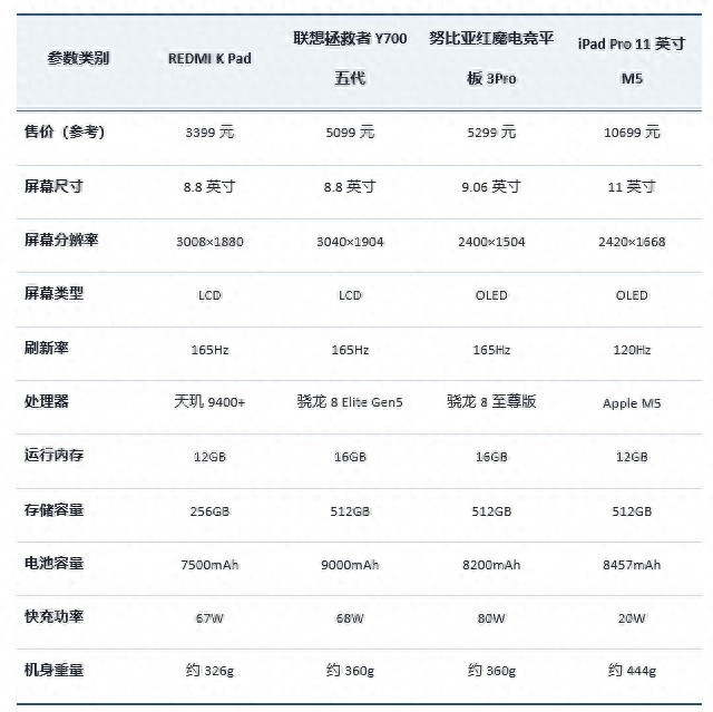 暢玩3A手游大作無壓力 2026年4月高性能游戲平板推薦