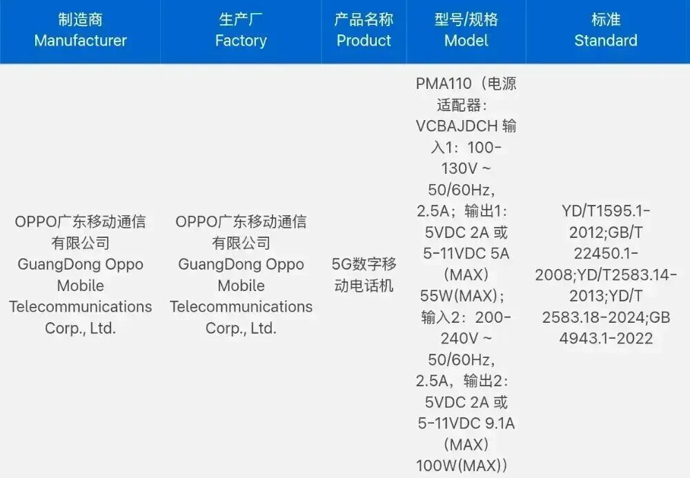 OPPO Find X9s Pro通過認證，標配80W快充頭