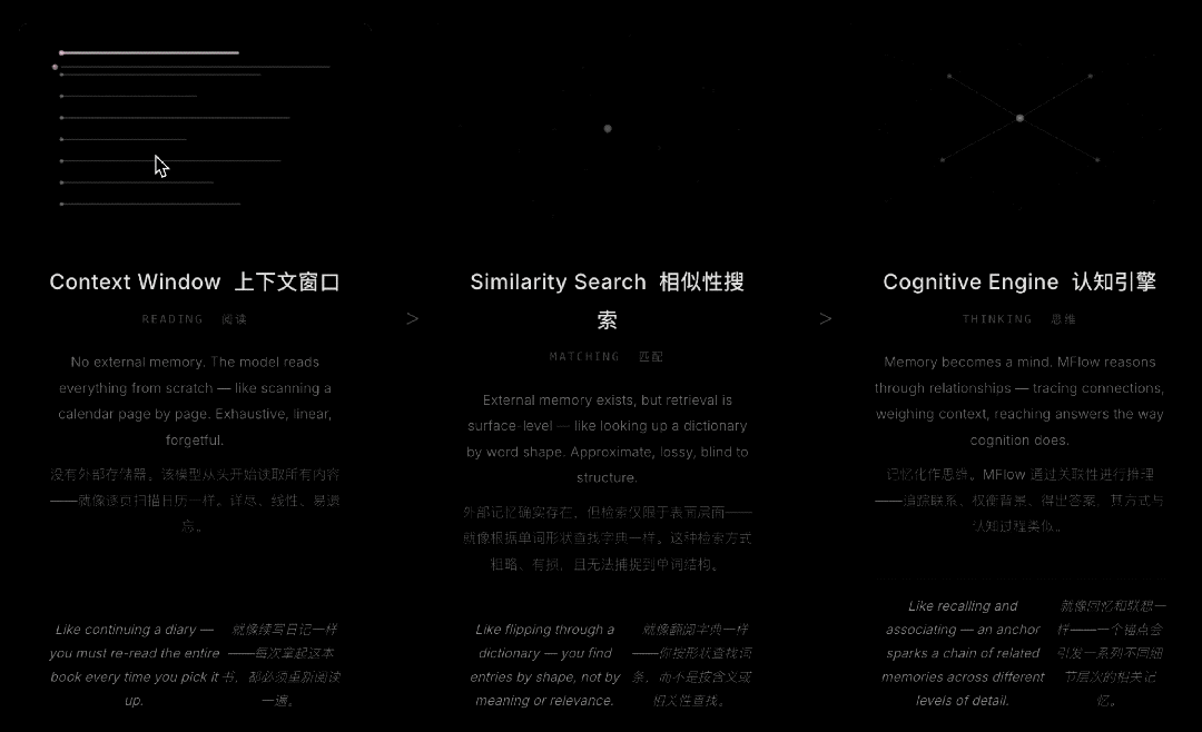 19歲，常青藤輟學，這群中國年輕人重構了AI記憶