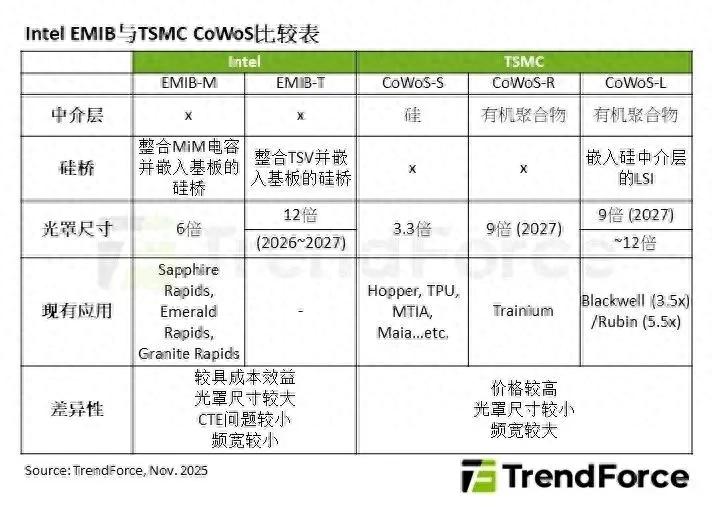 2026年，先進封裝“快馬加鞭”！