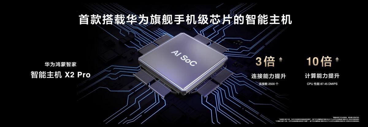 鴻蒙世界日新月異：華為鴻蒙智家1+3+N解決方案煥新，即將亮相AWE