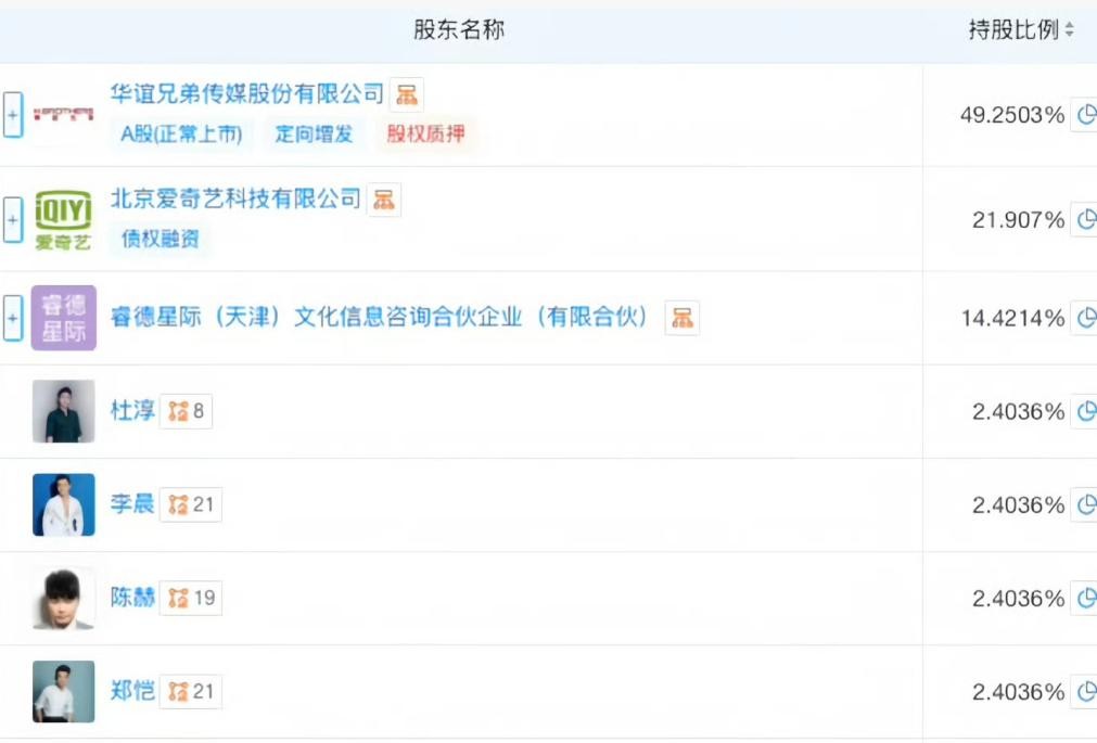 《逐玉》火了，演员们却在开会分红，这剧到底是谁的？