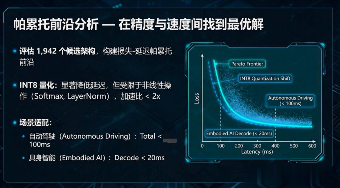 無需訓練，直接「算出」最強AI！理想汽車發現端側Scaling Law