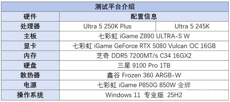 擴核提效的全能中端新選擇，英特爾酷睿Ultra 5 250K Plus評測