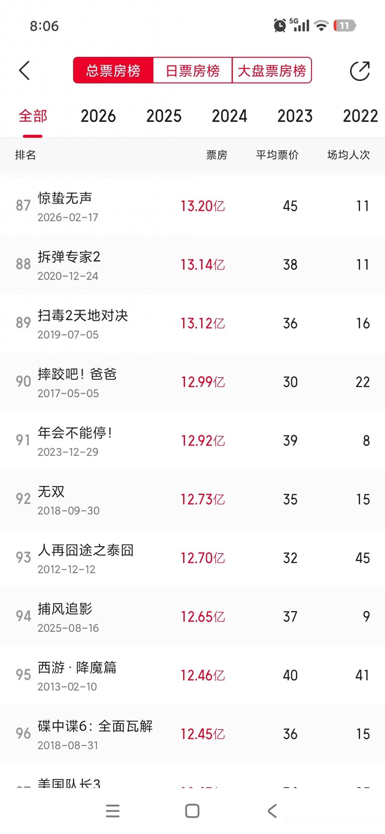 《惊蛰无声》超越刘德华《拆弹专家2》,《拆弹2》重映能否反超?